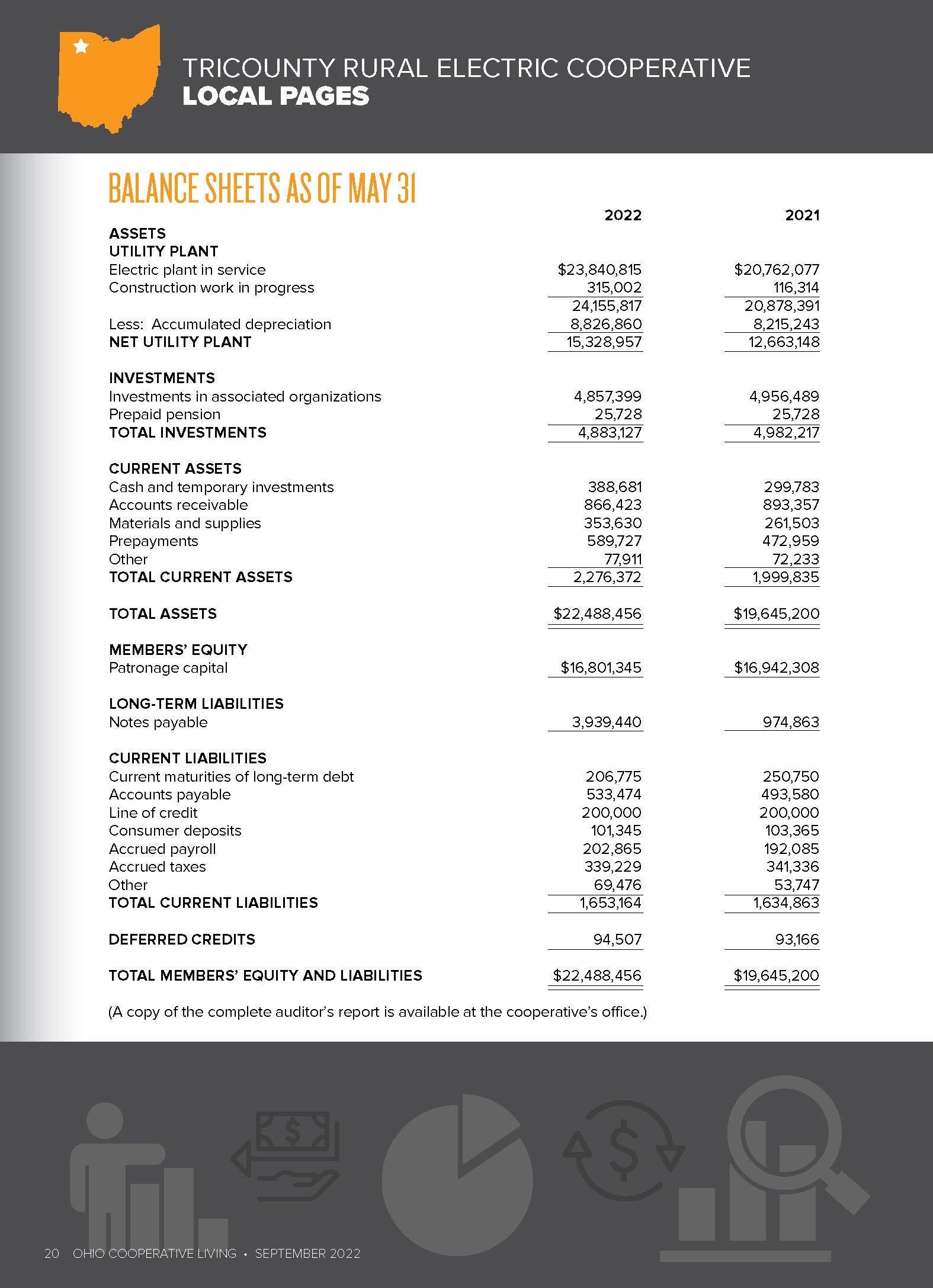 Balance Sheets