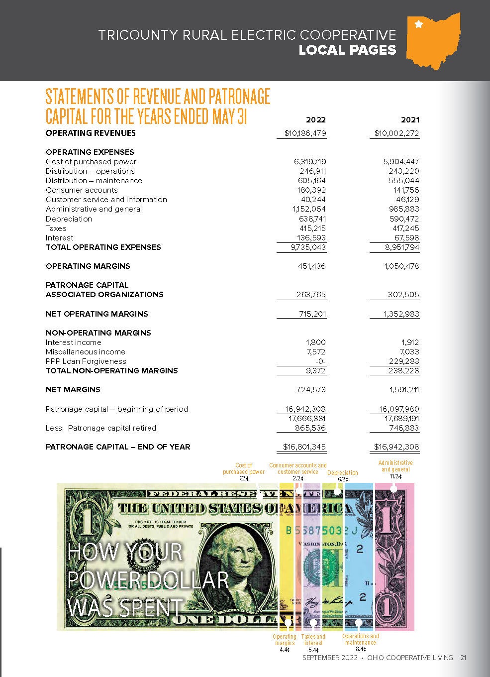 Balance Sheet